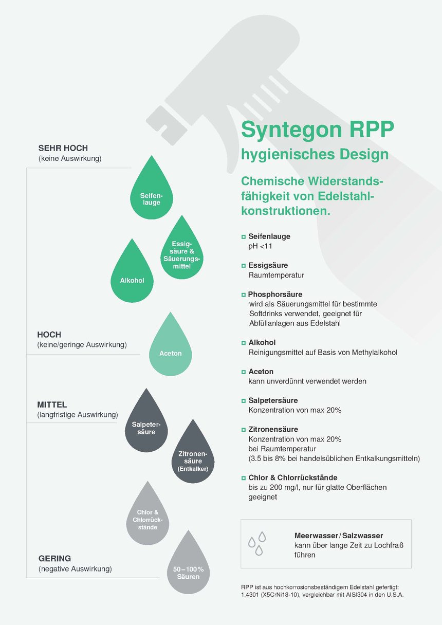 RPP Infografik