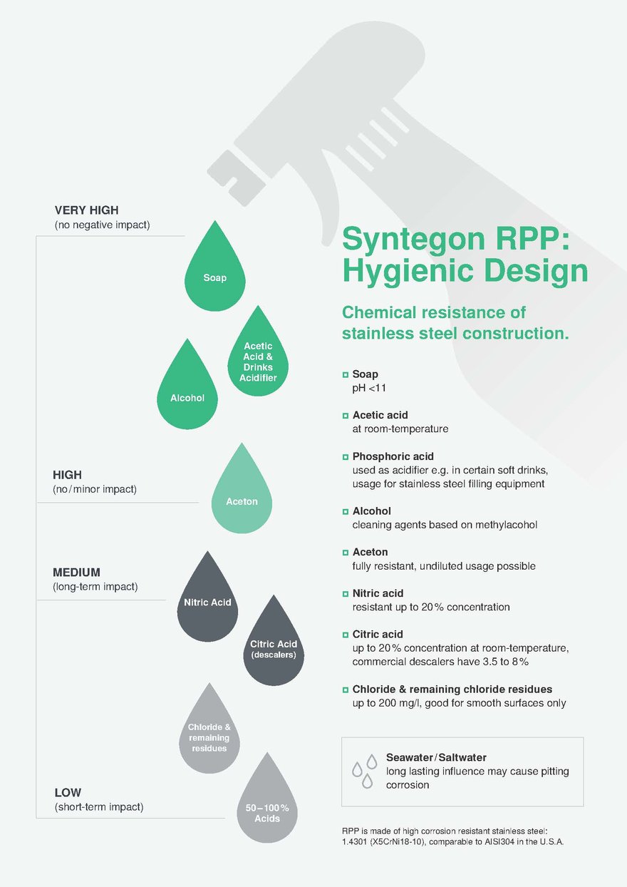 RPP design infographic