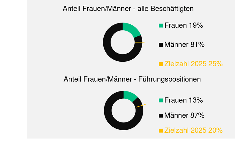 Bild5